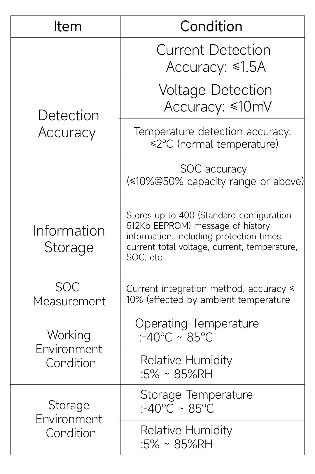 DALi Board Product Image 1